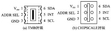 系统设计