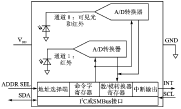 系统设计