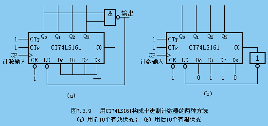 74LS161