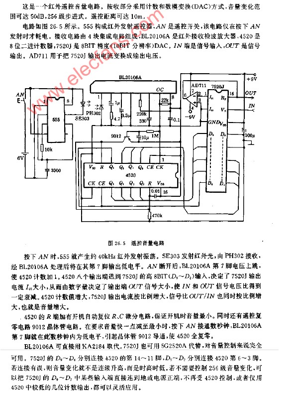 音量