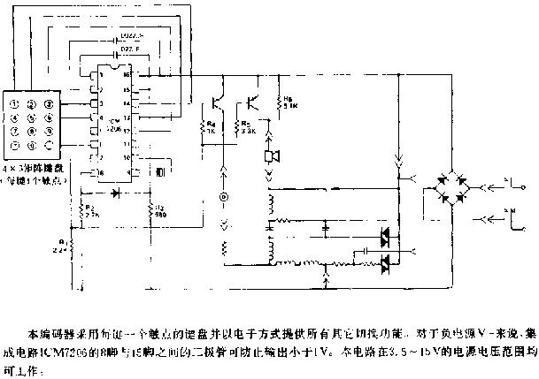 编码器