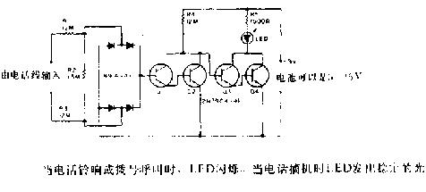 电话