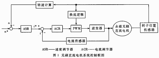 无刷直流电机控制系统方案