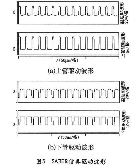 SABER仿真驱动波形