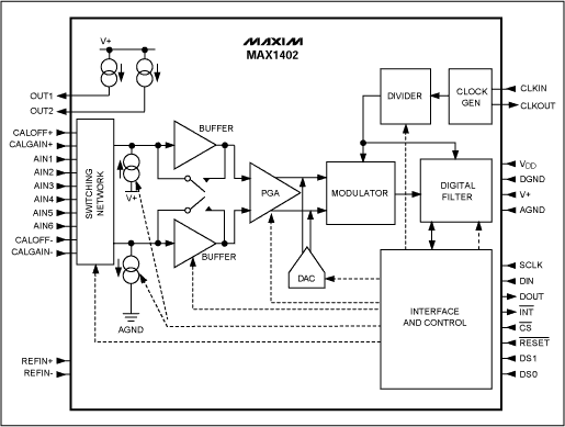 Figure 12. MAX1402 block diagram.