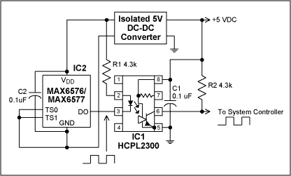 Figure 1. This simple isolated temperature sensor provides an output where either frequency or period is proportional to temperature. It can also be used with temperature activated switches (such as Maxim's MAX6501-MAX6507) for IC2.