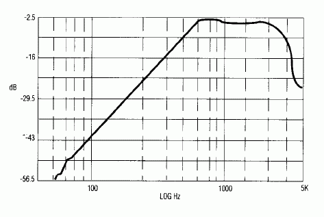 Figure 4. Circuits in Figure 1 and Figure 2 produce the same frequency response.