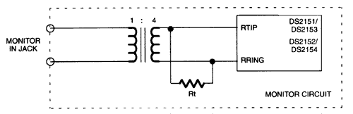 Figure 2. Monitor.