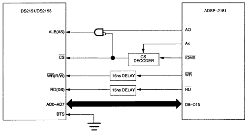 Figure 1. Transceiver - ADSP2181 Interconnections.