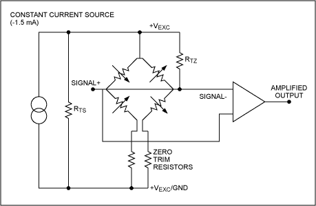 Sensors