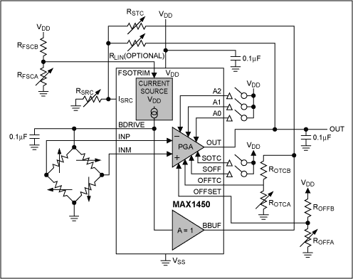 Sensors