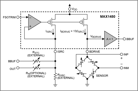 Sensors