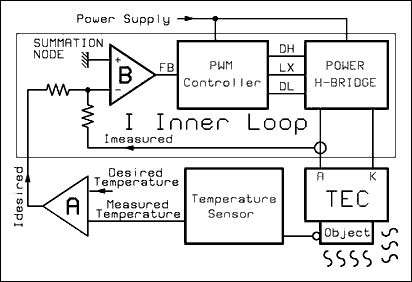 regulator