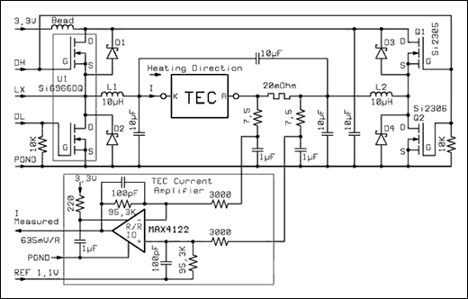 regulator