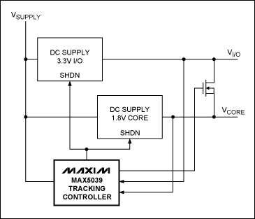 图3. MAX5039电压跟踪控制器的旁路电压跟踪结构可降低功耗。