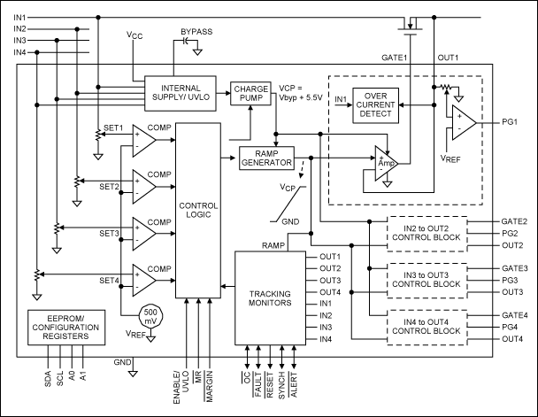 图5. 可编程的四路电压跟踪器(MAX6876)