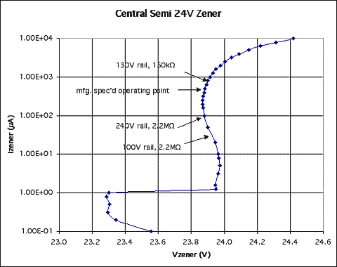 Current-Se