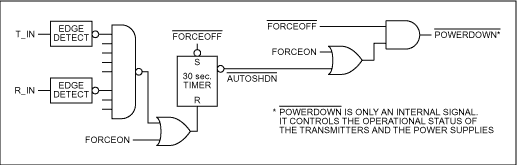 RS-232