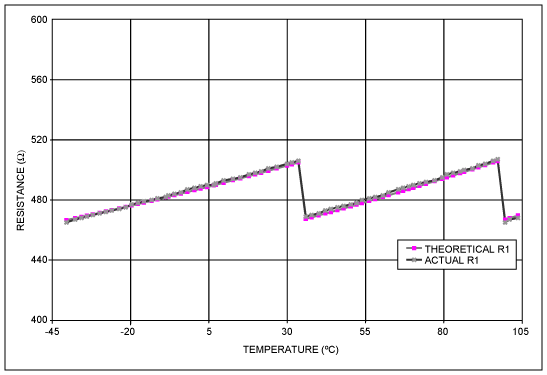 DS1847