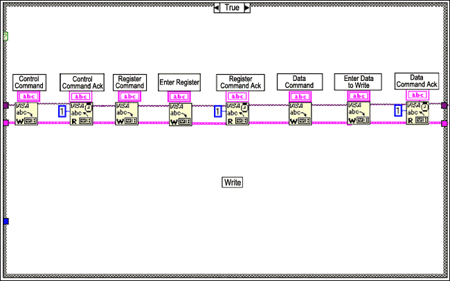 Figure 7. Serial Write.