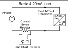 Loop