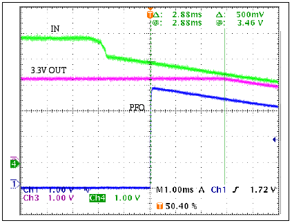 regulator