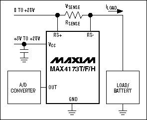 Figure 2. Example of a high-side current monitor.