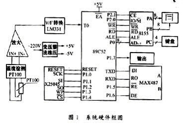 温控表