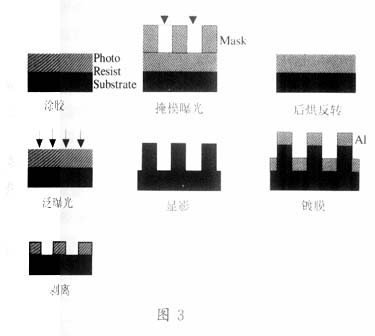 表面波