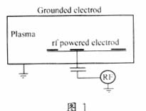 表面波