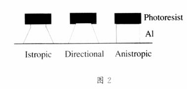 表面波