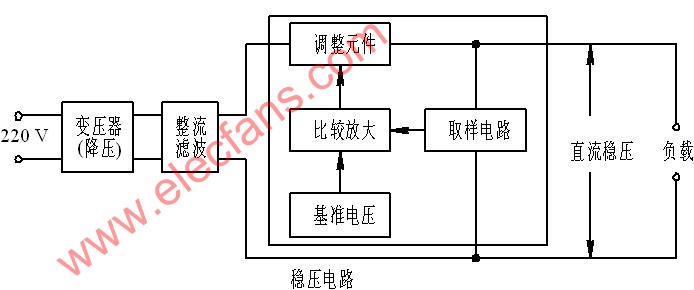 稳压电源