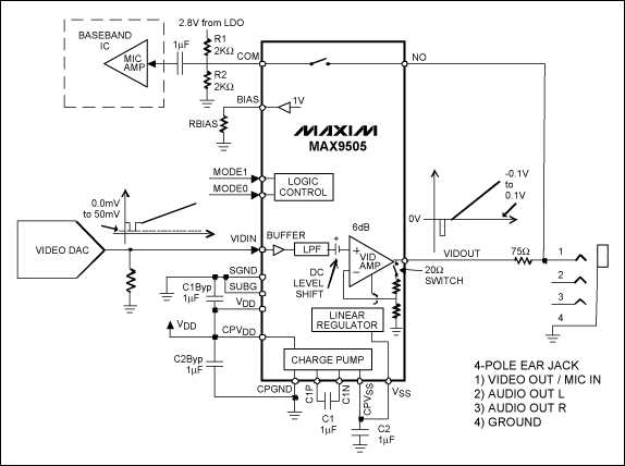 MAX9505的模拟开关与四孔多媒体插座连接