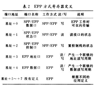 数据采集