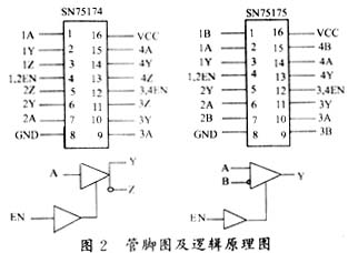 数据采集