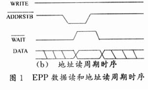 数据采集