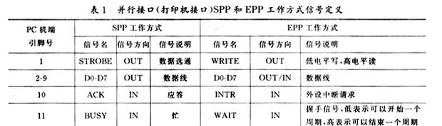 数据采集