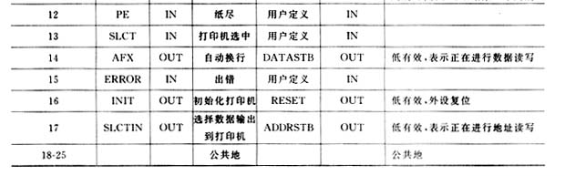 数据采集