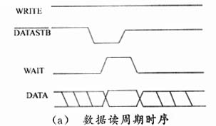 数据采集