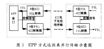 数据采集