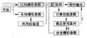 机械密封