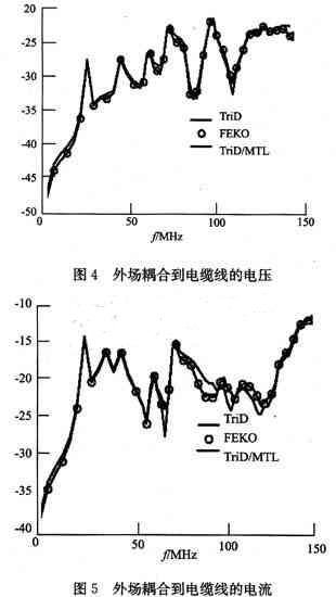 外场屏蔽效能