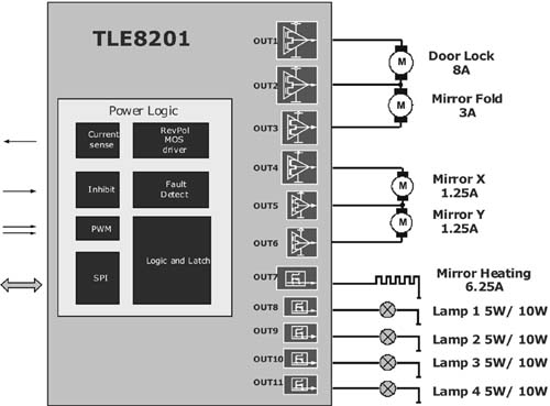 TLE8201