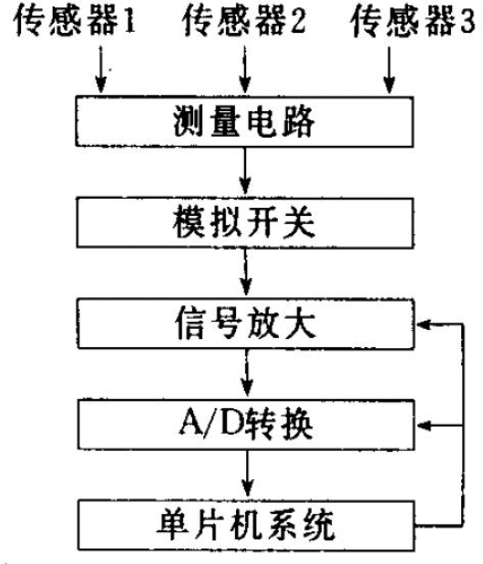 传统测温单元总体设计示意图