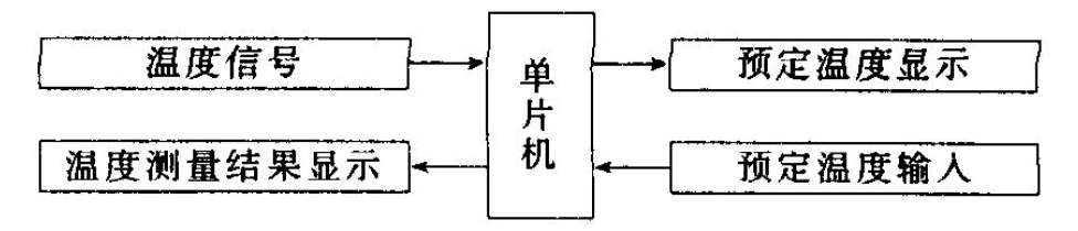 主机系统工作框图