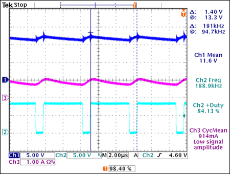 Figure 3. Converter output voltage and load current with VIN = 2.5V. CH1: output voltage; CH2: MOSFET gate voltage; CH3: output current.