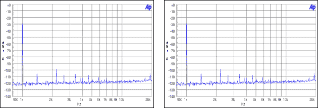 图11. 从机非整数模式，MCLK = 12MHz, FS = 44.1kHz, -30dBFS, -60dBFS