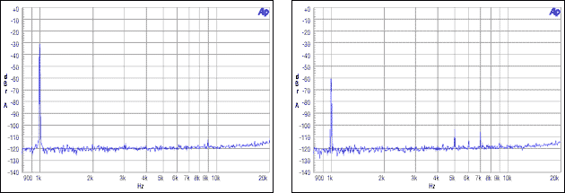 图9. 从机非整数模式，MCLK = 12MHz, FS = 48kHz, -30dBFS, -60dBFS