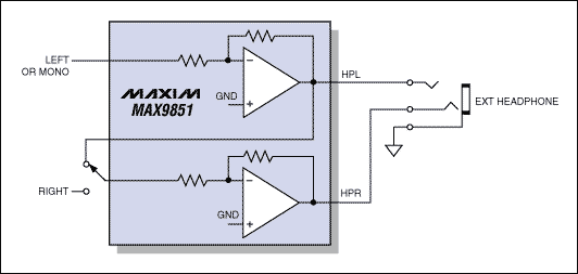 图2. DirectDrive耳机输出可工作于桥式单声道方式或立体声方式。Maxim专有的参照于地的输出意味着不再需要串联耦合电容，节省成本和PCB空间。