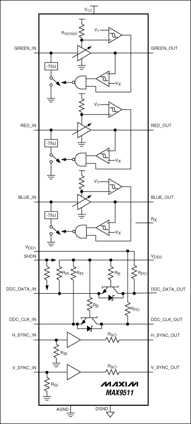 图3. 具有EMI抑制功能的MAX9511 VGA接口